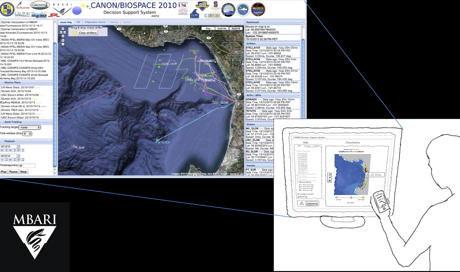 Oceanographic Decision Support System (ODSS)